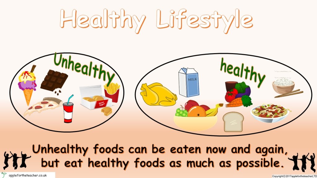 Picture of: Healthy Lifestyle Powerpoint Presentation  Apple For The Teacher Ltd