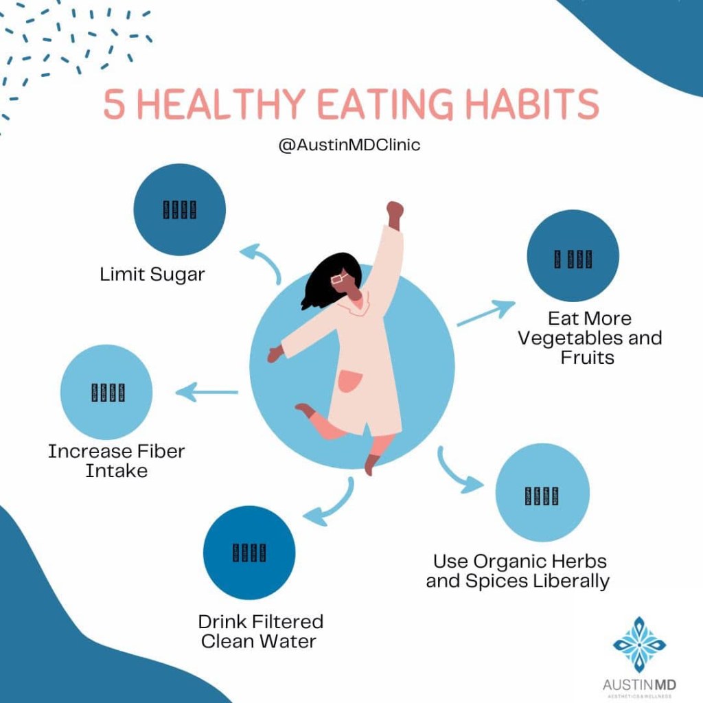 Picture of: Tips for Healthy Eating – AustinMD Aesthetics & Wellness