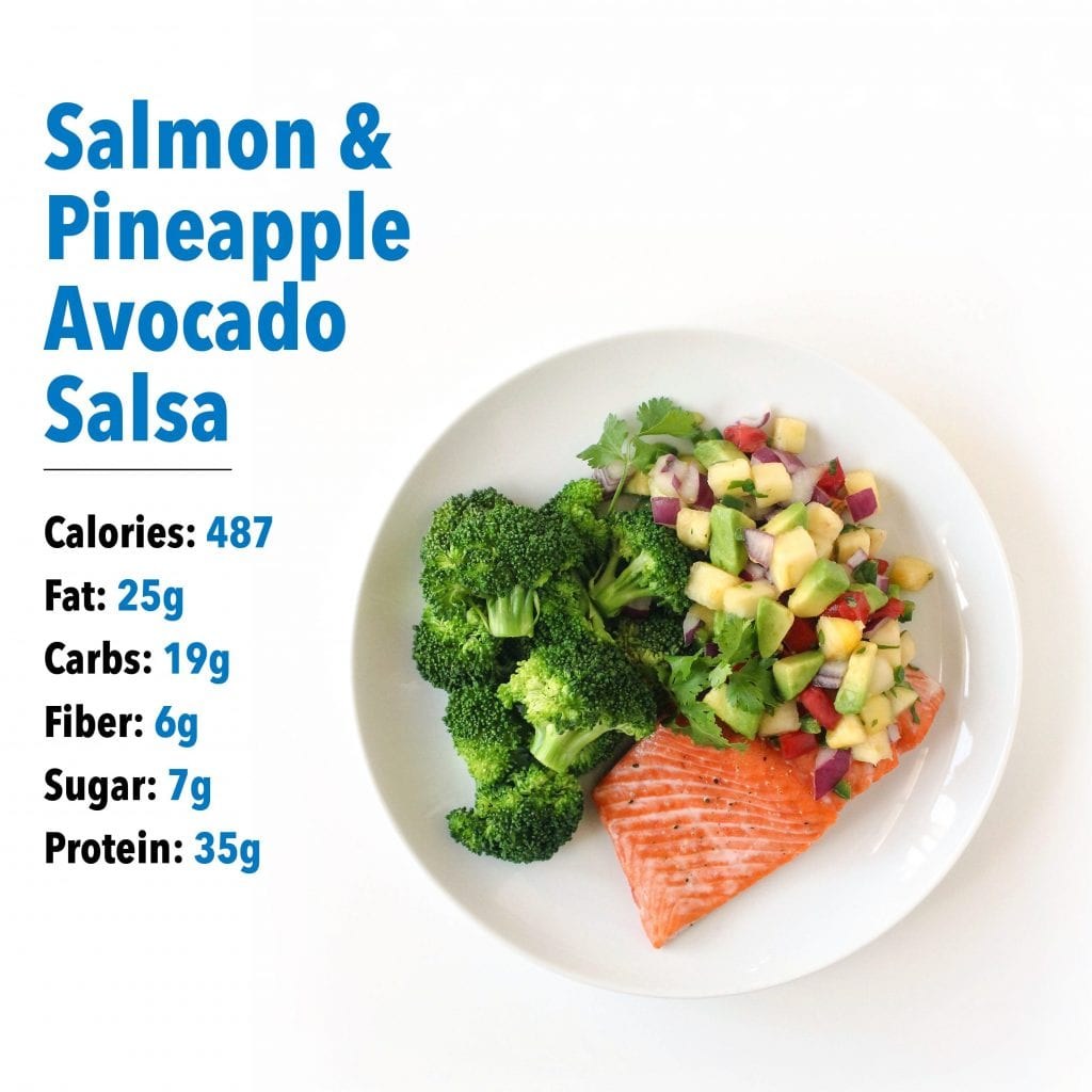 Picture of: What an Ideal -Calorie Dinner Looks Like  Nutrition  MyFitnessPal